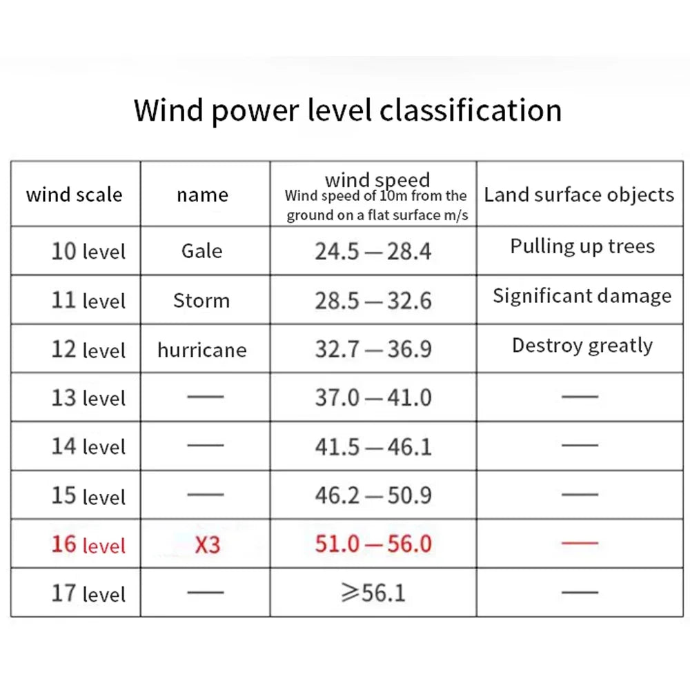 High Speed Violent Blower Powerful Mini Turbo Jet Fan Handheld Brushless Motor 130,000 RPM Wind Speed 52m/s Industrial Duct Tool