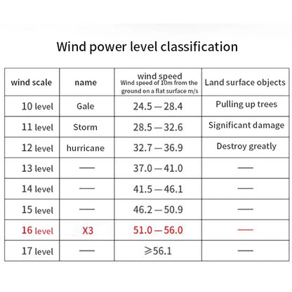 High Speed Violent Blower Powerful Mini Turbo Jet Fan Handheld Brushless Motor 130,000 RPM Wind Speed 52m/s Industrial Duct Tool